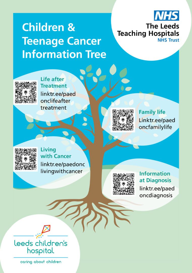 Children's Information Tree